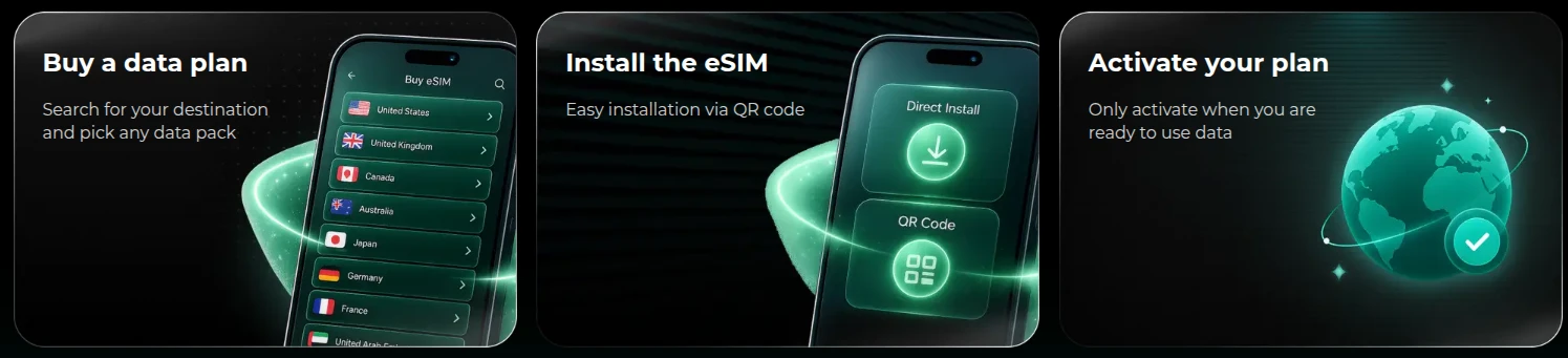 eSIMCard