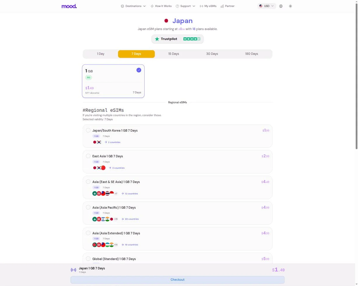 Japan eSIM plans, including regional bundles covering Japan