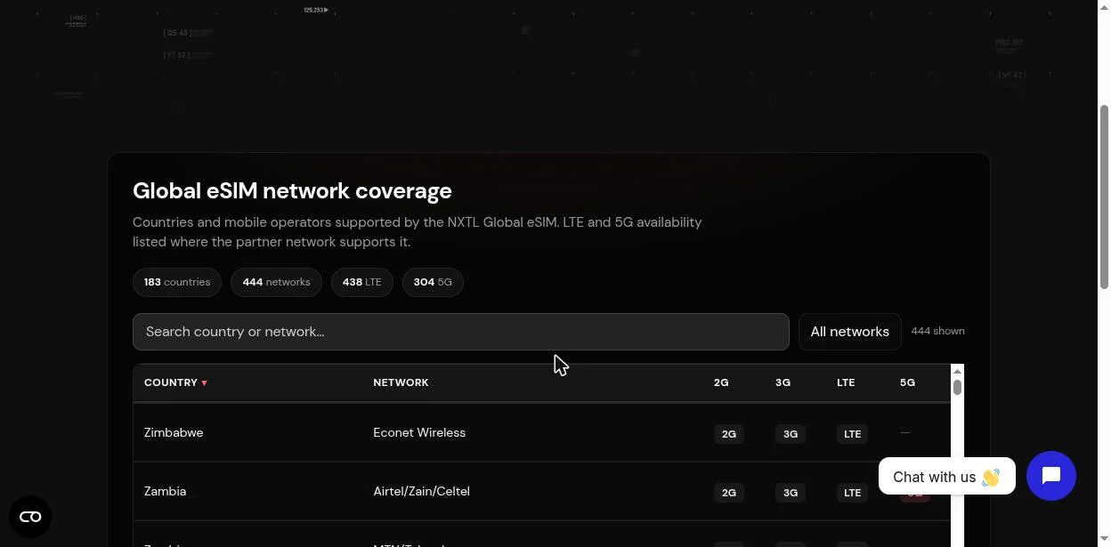 Global network coverage (183 countries, 444 networks)