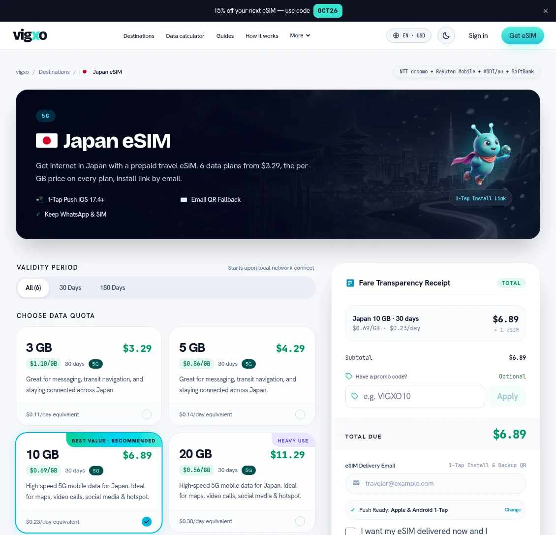 Japan eSIM plans